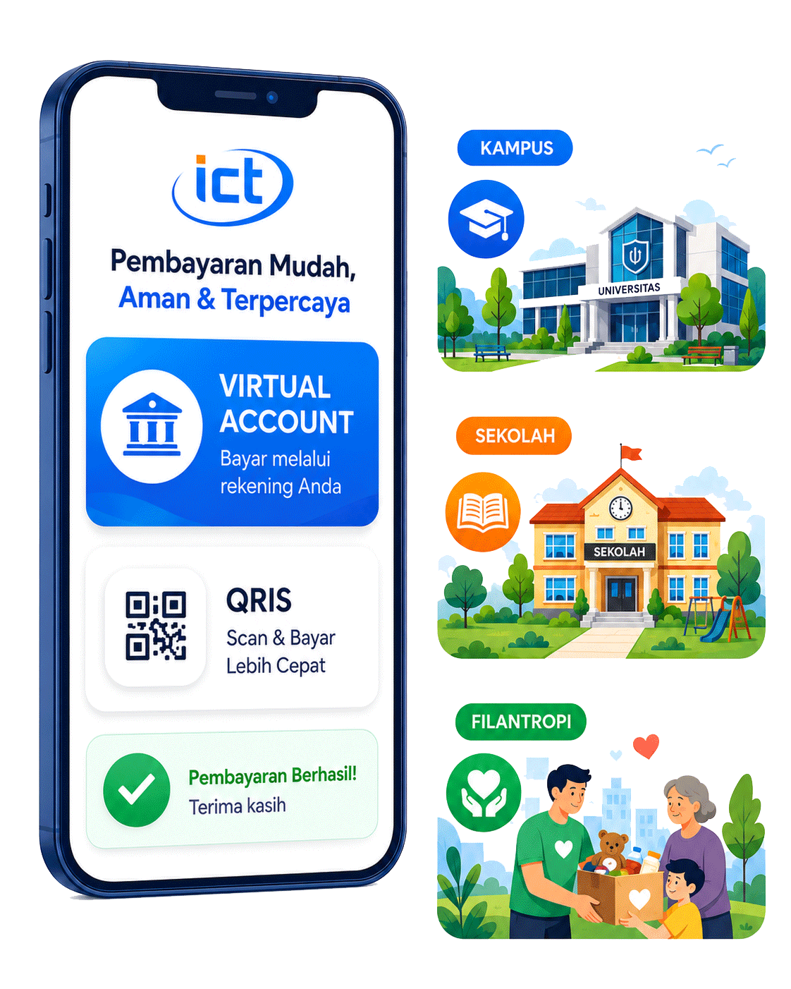 Layanan Pembayaran ICT