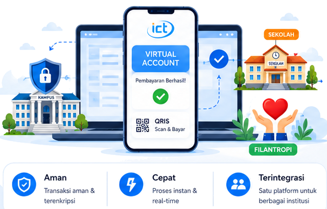 Ilustrasi platform pembayaran ICT